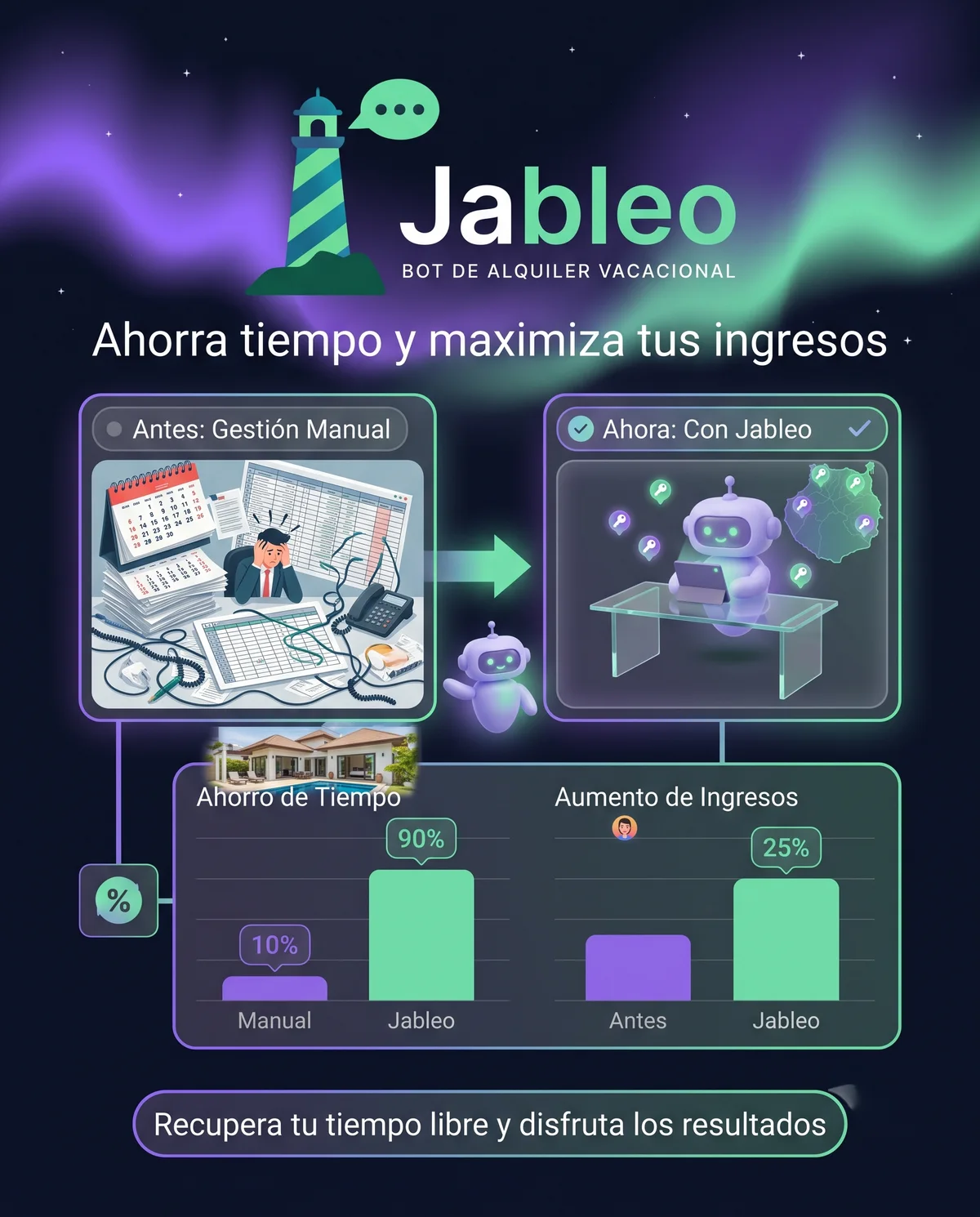 Ahorra tiempo y mejora tus ingresos frente a la gestión manual